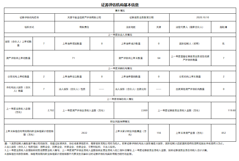证券评估机构基本信息